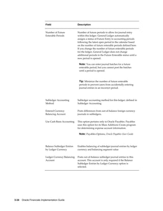 3-34    Oracle Financials Implementation Guide
Field Description
Number of Future
Enterable Periods
Number of future periods to allow for journal entry
within this ledger. General Ledger automatically
assigns a status of Future Entry to accounting periods
following the latest open period in the calendar based
on the number of future enterable periods defined here.
If you change the number of future enterable periods
for the ledger, General Ledger does not change
additional periods to the Future Enterable status until a
new period is opened.
Note: You can enter journal batches for a future
enterable period, but you cannot post the batches
until a period is opened.
Tip: Minimize the number of future enterable
periods to prevent users from accidentally entering
journal entries in an incorrect period.
Subledger Accounting
Method
Subledger accounting method for this ledger; defined in
Subledger Accounting.
Entered Currency
Balancing Account
Posts differences from out-of-balance foreign currency
journals in subledgers.
Use Cash Basis Accounting This option pertains only to Oracle Payables. Payables
uses this option for its Mass Additions Create program
for determining expense account information.
Note: Payables Options, Oracle Payables User Guide
Balance Subledger Entries
by Ledger Currency
Enables balancing of subledger journal entries by ledger
currency and balancing segment value
Ledger Currency Balancing
Account
Posts out-of-balance subledger journal entries to this
account. This account is only required if the Balance
Subledger Entries by Ledger Currency option is
selected.
 