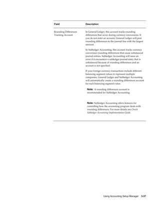 Using Accounting Setup Manager    3-37
Field Description
Rounding Differences
Tracking Account
In General Ledger, this account tracks rounding
differences that occur during currency conversions. If
you do not enter an account, General Ledger will post
rounding differences to the journal line with the largest
amount.
In Subledger Accounting, this account tracks currency
conversion rounding differences that cause unbalanced
journal entries. Subledger Accounting will issue an
error if it encounters a subledger journal entry that is
unbalanced because of rounding differences and an
account is not specified.
If your foreign currency transactions include different
balancing segment values to represent multiple
companies, General Ledger and Subledger Accounting
will automatically create a rounding differences account
for each balancing segment value.
Note: A rounding differences account is
recommended for Subledger Accounting.
Note: Subledger Accounting offers features for
controlling how the accounting program deals with
rounding differences. For more details see Oracle
Subledger Accounting Implementation Guide.
 