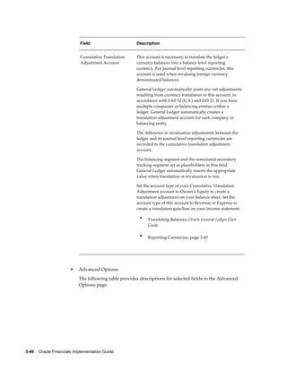 3-40    Oracle Financials Implementation Guide
Field Description
Cumulative Translation
Adjustment Account
This account is necessary to translate the ledger's
currency balances into a balance level reporting
currency. For journal level reporting currencies, this
account is used when revaluing foreign currency
denominated balances.
General Ledger automatically posts any net adjustments
resulting from currency translation to this account, in
accordance with FAS 52 (U.S.) and IAS 21. If you have
multiple companies or balancing entities within a
ledger, General Ledger automatically creates a
translation adjustment account for each company or
balancing entity.
The difference in revaluation adjustments between the
ledger and its journal level reporting currencies are
recorded to the cumulative translation adjustment
account.
The balancing segment and the nominated secondary
tracking segment act as placeholders in this field.
General Ledger automatically inserts the appropriate
value when translation or revaluation is run.
Set the account type of your Cumulative Translation
Adjustment account to Owner's Equity to create a
translation adjustment on your balance sheet. Set the
account type of this account to Revenue or Expense to
create a translation gain/loss on your income statement.
• Translating Balances, Oracle General Ledger User
Guide
• Reporting Currencies, page 3-45
• Advanced Options
The following table provides descriptions for selected fields in the Advanced
Options page.
 