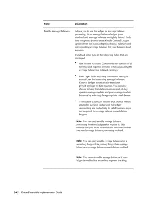 3-42    Oracle Financials Implementation Guide
Field Description
Enable Average Balances Allows you to use the ledger for average balance
processing. In an average balances ledger, your
standard and average balances are tightly linked. Each
time you post a journal entry, Oracle General Ledger
updates both the standard (period-based) balances and
corresponding average balances for your balance sheet
accounts.
If enabled, enter data in the following fields that are
displayed:
• Net Income Account: Captures the net activity of all
revenue and expense accounts when calculating the
average balance for retained earnings
• Rate Type: Enter any daily conversion rate type
except User for translating average balances.
General Ledger automatically translates
period-average-to-date balances. You can also
choose to have translation maintain end-of-day,
quarter-average-to-date, and year-average-to-date
balances by selecting the appropriate check boxes.
• Transaction Calendar: Ensures that journal entries
created in General Ledger and Subledger
Accounting are posted only to valid business days;
not required for average balance consolidation
ledgers.
Note: You can only enable average balance
processing for those ledgers that require it. This
ensures that you incur no additional overhead unless
you need average balance processing enabled.
Note: You can only enable average balances for a
secondary ledger if its primary ledger has average
balances or average balance consolidation enabled.
Note: You cannot enable average balances if your
ledger is enabled for secondary segment tracking.
 