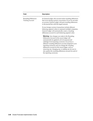 3-48    Oracle Financials Implementation Guide
Field Description
Rounding Differences
Tracking Account
In General Ledger, this account tracks rounding differences
that occur during currency conversions. If you do not enter
an account, General Ledger will post rounding differences
to the journal line with the largest amount.
If your foreign currency transactions include different
balancing segment values to represent multiple companies,
General Ledger will automatically create a rounding
differences account for each balancing segment value.
Warning: Any changes you make to the Rounding
Differences Account in the source ledger will
automatically be applied to all of its journal and
subledger level reporting currencies. If you have a
different rounding differences account assigned to your
reporting currencies and you change the rounding
differences account for the source ledger, such as
removing one, changing one, or adding one, be sure to
also update the rounding differences account for each of
the reporting currencies.
 