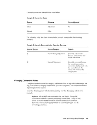 Using Accounting Setup Manager    3-57
Conversion rules are defined in the table below.
Example 3: Conversion Rules
Source Category Convert Journal
Other Adjustment No
Manual Other Yes
The following table describes the results for journals converted to the reporting
currency.
Example 3: Journals Converted to the Reporting Currency
Journal Number Source/Category Results
1 Manufacturing/Adjustment Journal is not converted
because it matches the first
rule to not convert.
2 Manual/Adjustment Journal is converted because
the second rule requires
conversion of all journals with
the source Manual. The
source rule overrides the
category rule.
Changing Conversion Rules
Change the journal source and category conversion rules at any time. For example, for
any journal source/category combination, you can change the Convert Journals to this
Reporting Currency option.
Note that the changes are effective immediately, but that they apply only to new
journals.
Caution: It is strongly recommended that you do not change the
conversion rules once you begin entering transactions. Doing so may
result in inconsistent transaction amounts and account balances
between your source ledger (primary or secondary ledger) and its
reporting currencies.
 