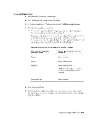 Using Accounting Setup Manager    3-59
To add reporting currencies:
1. Navigate to the Accounting Options page.
2. Click the Update icon for the reporting currency.
3. In the Reporting Currency Assignment region, click Add Reporting Currency.
4. Select the Currency Conversion level.
• You can only assign subledger level reporting currencies to primary ledgers
that have subledger accounting methods assigned.
If assigning a reporting currency to a secondary ledger, the currency conversion
level of the reporting currency must be equal to or less than the Data
Conversion Level of the Secondary Ledger. The following table lists the types of
reporting currencies that can be assigned to Secondary Ledgers.
Reporting Currencies that can be Assigned to Secondary Ledgers
If the secondary ledger data
conversion level is ...
Then the type of reporting currency
available is…
Balance Balance level only
Journal Balance or journal level
Subledger Balance or journal level
Note: : Secondary ledgers cannot have
subledger level reporting currencies
assigned.
Adjustments Only Balance level only
5. Enter all required fields.
6. To initialize beginning balances and convert historical transactions or journals to
this reporting currency, enter Data Conversion Initialization options as described in
the following table.
 