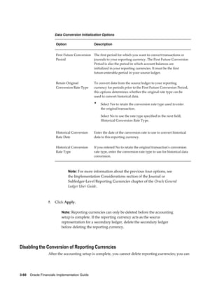 3-60    Oracle Financials Implementation Guide
Data Conversion Initialization Options
Option Description
First Future Conversion
Period
The first period for which you want to convert transactions or
journals to your reporting currency. The First Future Conversion
Period is also the period in which account balances are
initialized in your reporting currencies. It must be the first
future-enterable period in your source ledger.
Retain Original
Conversion Rate Type
To convert data from the source ledger to your reporting
currency for periods prior to the First Future Conversion Period,
this options determines whether the original rate type can be
used to convert historical data.
• Select Yes to retain the conversion rate type used to enter
the original transaction.
Select No to use the rate type specified in the next field,
Historical Conversion Rate Type.
Historical Conversion
Rate Date
Enter the date of the conversion rate to use to convert historical
data to this reporting currency.
Historical Conversion
Rate Type
If you entered No to retain the original transaction's conversion
rate type, enter the conversion rate type to use for historical data
conversion.
Note: For more information about the previous four options, see
the Implementation Considerations section of the Journal or
Subledger-Level Reporting Currencies chapter of the Oracle General
Ledger User Guide.
7. Click Apply.
Note: Reporting currencies can only be deleted before the accounting
setup is complete. If the reporting currency acts as the source
representation for a secondary ledger, delete the secondary ledger
before deleting the reporting currency.
Disabling the Conversion of Reporting Currencies
After the accounting setup is complete, you cannot delete reporting currencies; you can
 