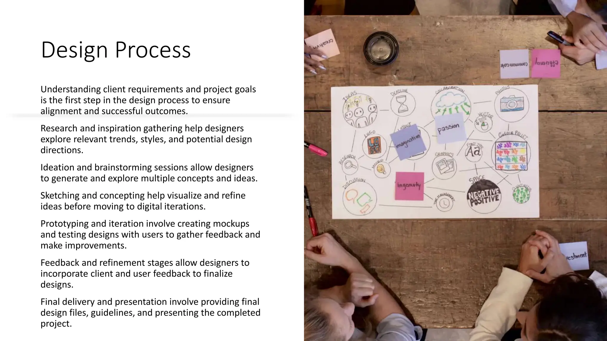 Design Process
Understanding client requirements and project goals
is the first step in the design process to ensure
alignment and successful outcomes.
Research and inspiration gathering help designers
explore relevant trends, styles, and potential design
directions.
Ideation and brainstorming sessions allow designers
to generate and explore multiple concepts and ideas.
Sketching and concepting help visualize and refine
ideas before moving to digital iterations.
Prototyping and iteration involve creating mockups
and testing designs with users to gather feedback and
make improvements.
Feedback and refinement stages allow designers to
incorporate client and user feedback to finalize
designs.
Final delivery and presentation involve providing final
design files, guidelines, and presenting the completed
project.
 