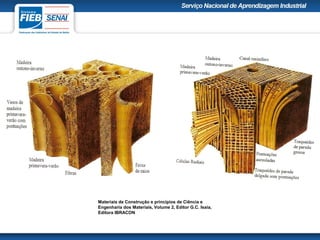 Materiais de Construção e princípios de Ciência e
Engenharia dos Materiais, Volume 2, Editor G.C. Isaia,
Editora IBRACON
 