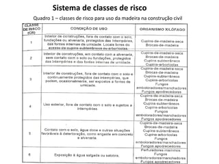 Sistema de classes de risco
Quadro 1 – classes de risco para uso da madeira na construção civil
 