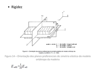 • Rigidez
Figura 14 – Orientação dos planos preferenciais de simetria elástica do modelo
ortótropo da madeira
 