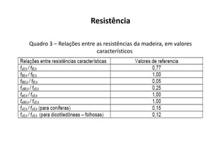 Resistência
Quadro 3 – Relações entre as resistências da madeira, em valores
característicos
 