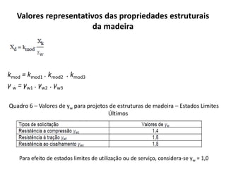 Valores representativos das propriedades estruturais
da madeira
kmod = kmod1 . kmod2 . kmod3
γ w = γw1 . γw2 . γw3
Quadro 6 – Valores de yw para projetos de estruturas de madeira – Estados Limites
Últimos
Para efeito de estados limites de utilização ou de serviço, considera-se yw = 1,0
 