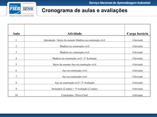 Cronograma de aulas e avaliações
Aula Atividade Carga horária
1 Introdução / Início do assunto Madeira na construção civil 4 hrs/aula
2 Madeira na construção civil 4 hrs/aula
3 Madeira na construção civil 4 hrs/aula
4 Madeira na construção civil / 1ª Avaliação 4 hrs/aula
5 Início do assunto Aço na construção civil 4 hrs/aula
6 Aço na construção civil 4 hrs/aula
7 Aço na construção civil 4 hrs/aula
8 Aço na construção civil / 2ª Avaliação 4 hrs/aula
9 Seminário (2 aulas) + 3ª avaliação (2 aulas) 4 hrs/aula
10 Conclusões / Prova Final 4 hrs/aula
 