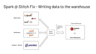 Modularized ETL Writing with Apache Spark | PDF