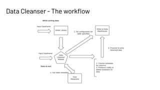 Modularized ETL Writing with Apache Spark | PDF