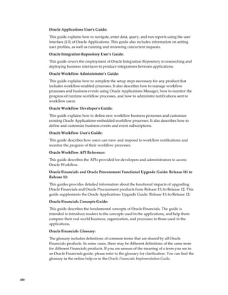 xiv
Oracle Applications User's Guide:
This guide explains how to navigate, enter data, query, and run reports using the user
interface (UI) of Oracle Applications. This guide also includes information on setting
user profiles, as well as running and reviewing concurrent requests.
Oracle Integration Repository User's Guide:
This guide covers the employment of Oracle Integration Repository in researching and
deploying business interfaces to produce integrations between applications.
Oracle Workflow Administrator's Guide:
This guide explains how to complete the setup steps necessary for any product that
includes workflow-enabled processes. It also describes how to manage workflow
processes and business events using Oracle Applications Manager, how to monitor the
progress of runtime workflow processes, and how to administer notifications sent to
workflow users.
Oracle Workflow Developer's Guide:
This guide explains how to define new workflow business processes and customize
existing Oracle Applications-embedded workflow processes. It also describes how to
define and customize business events and event subscriptions.
Oracle Workflow User's Guide:
This guide describes how users can view and respond to workflow notifications and
monitor the progress of their workflow processes.
Oracle Workflow API Reference:
This guide describes the APIs provided for developers and administrators to access
Oracle Workflow.
Oracle Financials and Oracle Procurement Functional Upgrade Guide: Release 11i to
Release 12:
This guides provides detailed information about the functional impacts of upgrading
Oracle Financials and Oracle Procurement products from Release 11i to Release 12. This
guide supplements the Oracle Applications Upgrade Guide: Release 11i to Release 12.
Oracle Financials Concepts Guide:
This guide describes the fundamental concepts of Oracle Financials. The guide is
intended to introduce readers to the concepts used in the applications, and help them
compare their real world business, organization, and processes to those used in the
applications.
Oracle Financials Glossary:
The glossary includes definitions of common terms that are shared by all Oracle
Financials products. In some cases, there may be different definitions of the same term
for different Financials products. If you are unsure of the meaning of a term you see in
an Oracle Financials guide, please refer to the glossary for clarification. You can find the
glossary in the online help or in the Oracle Financials Implementation Guide.
 