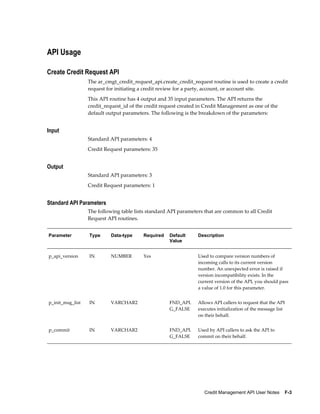 Credit Management API User Notes    F-3
API Usage
Create Credit Request API
The ar_cmgt_credit_request_api.create_credit_request routine is used to create a credit
request for initiating a credit review for a party, account, or account site.
This API routine has 4 output and 35 input parameters. The API returns the
credit_request_id of the credit request created in Credit Management as one of the
default output parameters. The following is the breakdown of the parameters:
Input
Standard API parameters: 4
Credit Request parameters: 35
Output
Standard API parameters: 3
Credit Request parameters: 1
Standard API Parameters
The following table lists standard API parameters that are common to all Credit
Request API routines.
Parameter Type Data-type Required Default
Value
Description
p_api_version IN NUMBER Yes   Used to compare version numbers of
incoming calls to its current version
number. An unexpected error is raised if
version incompatibility exists. In the
current version of the API, you should pass
a value of 1.0 for this parameter.
p_init_msg_list IN VARCHAR2   FND_API.
G_FALSE
Allows API callers to request that the API
executes initialization of the message list
on their behalf.
p_commit IN VARCHAR2   FND_API.
G_FALSE
Used by API callers to ask the API to
commit on their behalf.
 