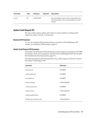 Credit Management API User Notes    F-7
Parameter Type Data-type Required Description
p_reco IN VARCHAR2 Recommendation name. Users can pass their own
recommendations. The recommendation must be a
lookup.
Update Credit Request API
The ocm_credit_request_update_pub routine is used to update an existing credit
request for a party, account, or account site.
Standard API Parameters
To view the standard API parameters that are common to all Credit Request API
routines, see: Standard API Parameters, page F-3.
Update Credit Request API Parameters
The Update Credit Request API includes the p_credit_request_rec parameter of PL/SQL
record type, which shares parameters with the Create Credit Request API. See the table
that describes the shared parameters, page F-4.
The following table describes the parameters of p_credit_request_rec that are unique to
the Update Credit Request API.
Parameter Data-type
check_list_id NUMBER
credit_analyst_id NUMBER
case_folder_id NUMBER
stock_exchange VARCHAR2(50)
current_stock_price NUMBER
stock_currency VARCHAR2(30)
market_capitalization NUMBER
market_cap_monetary_unit VARCHAR2(15)
 