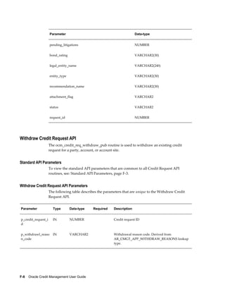 F-8    Oracle Credit Management User Guide
Parameter Data-type
pending_litigations NUMBER
bond_rating VARCHAR2(30)
legal_entity_name VARCHAR2(240)
entity_type VARCHAR2(30)
recommendation_name VARCHAR2(30)
attachment_flag VARCHAR2
status VARCHAR2
request_id NUMBER
Withdraw Credit Request API
The ocm_credit_req_withdraw_pub routine is used to withdraw an existing credit
request for a party, account, or account site.
Standard API Parameters
To view the standard API parameters that are common to all Credit Request API
routines, see: Standard API Parameters, page F-3.
Withdraw Credit Request API Parameters
The following table describes the parameters that are unique to the Withdraw Credit
Request API.
Parameter Type Data-type Required Description
p_credit_request_i
d
IN NUMBER   Credit request ID
p_withdrawl_reaso
n_code
IN VARCHAR2 Withdrawal reason code. Derived from
AR_CMGT_APP_WITHDRAW_REASONS lookup
type.
 