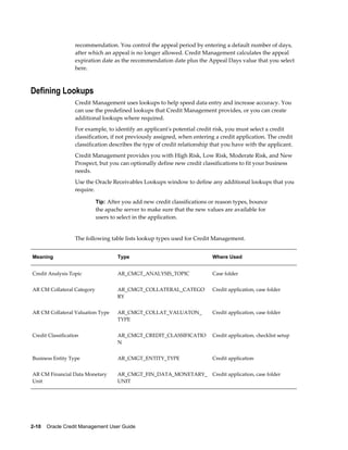 2-10    Oracle Credit Management User Guide
recommendation. You control the appeal period by entering a default number of days,
after which an appeal is no longer allowed. Credit Management calculates the appeal
expiration date as the recommendation date plus the Appeal Days value that you select
here.
Defining Lookups
Credit Management uses lookups to help speed data entry and increase accuracy. You
can use the predefined lookups that Credit Management provides, or you can create
additional lookups where required.
For example, to identify an applicant's potential credit risk, you must select a credit
classification, if not previously assigned, when entering a credit application. The credit
classification describes the type of credit relationship that you have with the applicant.
Credit Management provides you with High Risk, Low Risk, Moderate Risk, and New
Prospect, but you can optionally define new credit classifications to fit your business
needs.
Use the Oracle Receivables Lookups window to define any additional lookups that you
require.
Tip: After you add new credit classifications or reason types, bounce
the apache server to make sure that the new values are available for
users to select in the application.
The following table lists lookup types used for Credit Management.
Meaning Type Where Used
Credit Analysis Topic AR_CMGT_ANALYSIS_TOPIC Case folder
AR CM Collateral Category AR_CMGT_COLLATERAL_CATEGO
RY
Credit application, case folder
AR CM Collateral Valuation Type AR_CMGT_COLLAT_VALUATON_
TYPE
Credit application, case folder
Credit Classification AR_CMGT_CREDIT_CLASSIFICATIO
N
Credit application, checklist setup
Business Entity Type AR_CMGT_ENTITY_TYPE Credit application
AR CM Financial Data Monetary
Unit
AR_CMGT_FIN_DATA_MONETARY_
UNIT
Credit application, case folder
 