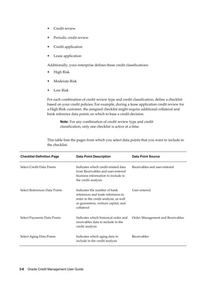 3-6    Oracle Credit Management User Guide
• Credit review
• Periodic credit review
• Credit application
• Lease application
Additionally, your enterprise defines these credit classifications:
• High Risk
• Moderate Risk
• Low Risk
For each combination of credit review type and credit classification, define a checklist
based on your credit policies. For example, during a lease application credit review for
a High Risk customer, the assigned checklist might require additional collateral and
bank reference data points on which to base a credit decision.
Note: For any combination of credit review type and credit
classification, only one checklist is active at a time.
This table lists the pages from which you select data points that you want to include in
the checklist.
Checklist Definition Page Data Point Description Data Point Source
Select Credit Data Points Indicates which credit-related data
from Receivables and user-entered
business information to include in
the credit analysis
Receivables and user-entered
Select References Data Points Indicates the number of bank
references and trade references to
enter in the credit analysis, as well
as guarantors, venture capital, and
collateral
User-entered
Select Payments Data Points Indicates which historical order and
receivables data to include in the
credit analysis
Order Management and Receivables
Select Aging Data Points Indicates which aging data to
include in the credit analysis
Receivables
 