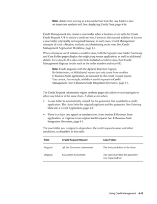 Using Credit Management    4-13
Note: Aside from serving as a data collection tool, the case folder is also
an important analysis tool. See: Analyzing Credit Data, page 4-16.
Credit Management also creates a case folder when a business event calls the Create
Credit Request API to initiate a credit review. However, the manual addition of data to
a case folder is typically not required because, in such cases, Credit Management
attempts all data collection, analysis, and decisioning on its own. See: Credit
Management Application Workflow, page B-1.
When a business event initiates a credit review, both the Update Case Folder: Summary
and Case Folder pages display the originating source application, as well as additional
details. For example, if a sales order hold initiated a credit review, then Credit
Management displays details such as the order number and order ID.
Note: Credit requests with the Appeal, Rejection Appeal,
Re-Submission, or Withdrawal reason can only come from another
E-Business Suite application, as indicated by the credit request source.
You cannot, for example, withdraw credit requests in Credit
Management. See: E-Business Suite Integration Overview, page 5-1.
The Credit Request Information region on these pages also allows you to navigate to
other case folders in the same chain. A chain exists when:
• A case folder is automatically created for the guarantor that is added to a credit
application. The chain links the original applicant and the guarantor. See: Entering
Data into a Credit Application, page 4-8.
• There is at least one appeal or resubmission, from another E-Business Suite
application, in response to an original credit request. See: E-Business Suite
Integration Overview, page 5-1.
The case folder you navigate to depends on the credit request reason, and other
conditions, as described in this table.
Field Credit Request Reason Case Folder
Original All but Guarantor Assessment The first case folder in the chain.
Original Guarantor Assessment The case folder that the guarantor
was requested for.
 