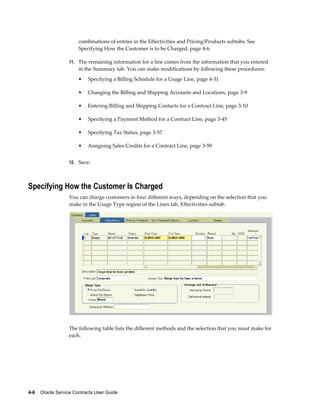 4-6    Oracle Service Contracts User Guide
combinations of entries in the Effectivities and Pricing/Products subtabs. See
Specifying How the Customer is to be Charged, page 4-6.
11. The remaining information for a line comes from the information that you entered
in the Summary tab. You can make modifications by following these procedures:
• Specifying a Billing Schedule for a Usage Line, page 4-31
• Changing the Billing and Shipping Accounts and Locations, page 3-9
• Entering Billing and Shipping Contacts for a Contract Line, page 3-10
• Specifying a Payment Method for a Contract Line, page 3-45
• Specifying Tax Status, page 3-57
• Assigning Sales Credits for a Contract Line, page 3-59
12. Save.
Specifying How the Customer Is Charged
You can charge customers in four different ways, depending on the selection that you
make in the Usage Type region of the Lines tab, Effectivities subtab.
The following table lists the different methods and the selection that you must make for
each.
 