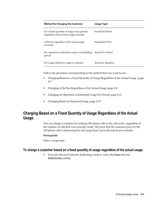 Entering Usage Lines    4-7
Method for Charging the Customer Usage Type
For a fixed quantity of usage every period,
regardless of the actual usage recorded
Fixed Per Period
A flat fee regardless of the actual usage
recorded
Negotiated Price
For reported or estimated usage in each billing
period
Actual Per Period
For usage whenever usage is reported Actual by Quantity
Follow the procedure corresponding to the method that you want to use:
• Charging Based on a Fixed Quantity of Usage Regardless of the Actual Usage , page
4-7
• Charging a Flat Fee Regardless of the Actual Usage, page 4-9
• Charging for Reported or Estimated Usage Per Period, page 4-11
• Charging Based on Reported Usage, page 4-17
Charging Based on a Fixed Quantity of Usage Regardless of the Actual
Usage
You can charge a customer for making 100 phone calls to the call center, regardless of
the number of calls that were actually made. The price that the customer pays for the
100 phone calls is determined by the usage item's price list and its price breaks.
Prerequisite
Enter a usage item.
To charge a customer based on a fixed quantity of usage regardless of the actual usage:
1. From the Service Contracts Authoring window, select the Lines tab and
Effectivities subtab.
 