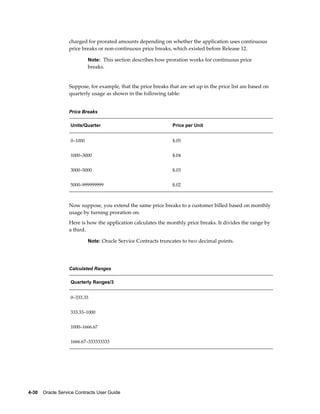 4-30    Oracle Service Contracts User Guide
charged for prorated amounts depending on whether the application uses continuous
price breaks or non-continuous price breaks, which existed before Release 12.
Note: This section describes how proration works for continuous price
breaks.
Suppose, for example, that the price breaks that are set up in the price list are based on
quarterly usage as shown in the following table:
Price Breaks
Units/Quarter Price per Unit
0–1000 $.05
1000–3000 $.04
3000–5000 $.03
5000–999999999 $.02
Now suppose, you extend the same price breaks to a customer billed based on monthly
usage by turning proration on.
Here is how the application calculates the monthly price breaks. It divides the range by
a third.
Note: Oracle Service Contracts truncates to two decimal points.
Calculated Ranges
Quarterly Ranges/3
0–333.33
333.33–1000
1000–1666.67
1666.67–333333333
 