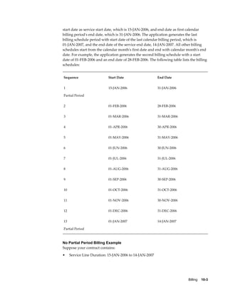 Billing    10-3
start date as service start date, which is 15-JAN-2006, and end date as first calendar
billing period's end date, which is 31-JAN-2006. The application generates the last
billing schedule period with start date of the last calendar billing period, which is
01-JAN-2007, and the end date of the service end date, 14-JAN-2007. All other billing
schedules start from the calendar month's first date and end with calendar month's end
date. For example, the application generates the second billing schedule with a start
date of 01-FEB-2006 and an end date of 28-FEB-2006. The following table lists the billing
schedules:
Sequence Start Date End Date
1
Partial Period
15-JAN-2006 31-JAN-2006
2 01-FEB-2006 28-FEB-2006
3 01-MAR-2006 31-MAR-2006
4 01-APR-2006 30-APR-2006
5 01-MAY-2006 31-MAY-2006
6 01-JUN-2006 30-JUN-2006
7 01-JUL-2006 31-JUL-2006
8 01-AUG-2006 31-AUG-2006
9 01-SEP-2006 30-SEP-2006
10 01-OCT-2006 31-OCT-2006
11 01-NOV-2006 30-NOV-2006
12 01-DEC-2006 31-DEC-2006
13
Partial Period
01-JAN-2007 14-JAN-2007
No Partial Period Billing Example
Suppose your contract contains:
• Service Line Duration: 15-JAN-2006 to 14-JAN-2007
 