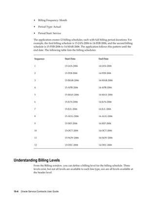 10-4    Oracle Service Contracts User Guide
• Billing Frequency: Month
• Period Type: Actual
• Period Start: Service
The application creates 12 billing schedules, each with full billing period durations. For
example, the first billing schedule is 15-JAN-2006 to 14-FEB-2006, and the second billing
schedule is 15-FEB-2006 to 14-MAR-2006. The application follows this pattern until the
end date. The following table lists the billing schedules:
Sequence Start Date End Date
1 15-JAN-2006 14-JAN-2006
2 15-FEB-2006 14-FEB-2006
3 15-MAR-2006 14-MAR-2006
4 15-APR-2006 14-APR-2006
5 15-MAY-2006 14-MAY-2006
6 15-JUN-2006 14-JUN-2006
7 15-JUL-2006 14-JUL-2006
8 15-AUG-2006 14-AUG-2006
9 15-SEP-2006 14-SEP-2006
10 15-OCT-2006 14-OCT-2006
11 15-NOV-2006 14-NOV-2006
12 15-DEC-2006 14-DEC-2006
Understanding Billing Levels
From the Billing window, you can define a billing level for the billing schedule. Three
levels exist, but not all levels are available to each line type, nor are all levels available at
the header level.
 