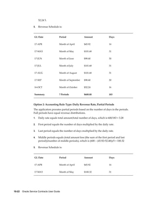 10-22    Oracle Service Contracts User Guide
52.24 5.
5. Revenue Schedule is:
GL Date Period Amount Days
17-APR Month of April $45.92 14
17-MAY Month of May $101.68 31
17-JUN Month of June $98.40 30
17-JUL Month of July $101.68 31
17-AUG Month of August $101.68 31
17-SEP Month of September $98.40 30
16-OCT Month of October $52.24 16
Summary 7 Periods $600.00 183
Option 2: Accounting Rule Type: Daily Revenue Rate, Partial Periods
The application prorates partial periods based on the number of days in the periods.
Full periods have equal revenue distributions.
1. Daily rate equals total amount/total number of days, which is 600/183 = 3.28
2. First period equals the number of days multiplied by the daily rate.
3. Last period equals the number of days multiplied by the daily rate.
4. Middle periods equals (total amount less (the sum of the first period and last
period))/number of middle periods), which is (600 – (45.92+52.48))/5 = 100.32
5. Revenue Schedule is:
GL Date Period Amount Days
17-APR Month of April $45.92 14
17-MAY Month of May $100.32 31
 