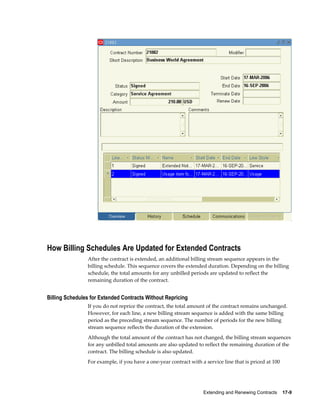 Extending and Renewing Contracts    17-9
How Billing Schedules Are Updated for Extended Contracts
After the contract is extended, an additional billing stream sequence appears in the
billing schedule. This sequence covers the extended duration. Depending on the billing
schedule, the total amounts for any unbilled periods are updated to reflect the
remaining duration of the contract.
Billing Schedules for Extended Contracts Without Repricing
If you do not reprice the contract, the total amount of the contract remains unchanged.
However, for each line, a new billing stream sequence is added with the same billing
period as the preceding stream sequence. The number of periods for the new billing
stream sequence reflects the duration of the extension.
Although the total amount of the contract has not changed, the billing stream sequences
for any unbilled total amounts are also updated to reflect the remaining duration of the
contract. The billing schedule is also updated.
For example, if you have a one-year contract with a service line that is priced at 100
 