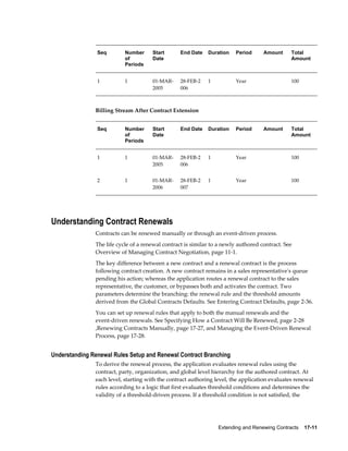 Extending and Renewing Contracts    17-11
Seq Number
of
Periods
Start
Date
End Date Duration Period Amount Total
Amount
1 1 01-MAR-
2005
28-FEB-2
006
1 Year   100
Billing Stream After Contract Extension
Seq Number
of
Periods
Start
Date
End Date Duration Period Amount Total
Amount
1 1 01-MAR-
2005
28-FEB-2
006
1 Year   100
2 1 01-MAR-
2006
28-FEB-2
007
1 Year   100
Understanding Contract Renewals
Contracts can be renewed manually or through an event-driven process.
The life cycle of a renewal contract is similar to a newly authored contract. See
Overview of Managing Contract Negotiation, page 11-1.
The key difference between a new contract and a renewal contract is the process
following contract creation. A new contract remains in a sales representative's queue
pending his action; whereas the application routes a renewal contract to the sales
representative, the customer, or bypasses both and activates the contract. Two
parameters determine the branching: the renewal rule and the threshold amounts
derived from the Global Contracts Defaults. See Entering Contract Defaults, page 2-36.
You can set up renewal rules that apply to both the manual renewals and the
event-driven renewals. See Specifying How a Contract Will Be Renewed, page 2-28
,Renewing Contracts Manually, page 17-27, and Managing the Event-Driven Renewal
Process, page 17-28.
Understanding Renewal Rules Setup and Renewal Contract Branching
To derive the renewal process, the application evaluates renewal rules using the
contract, party, organization, and global level hierarchy for the authored contract. At
each level, starting with the contract authoring level, the application evaluates renewal
rules according to a logic that first evaluates threshold conditions and determines the
validity of a threshold-driven process. If a threshold condition is not satisfied, the
 