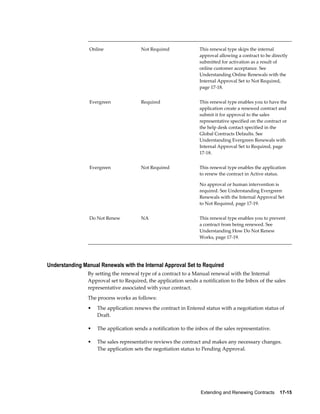 Extending and Renewing Contracts    17-15
Online Not Required This renewal type skips the internal
approval allowing a contract to be directly
submitted for activation as a result of
online customer acceptance. See
Understanding Online Renewals with the
Internal Approval Set to Not Required,
page 17-18.
Evergreen Required This renewal type enables you to have the
application create a renewed contract and
submit it for approval to the sales
representative specified on the contract or
the help desk contact specified in the
Global Contracts Defaults. See
Understanding Evergreen Renewals with
Internal Approval Set to Required, page
17-18.
Evergreen Not Required This renewal type enables the application
to renew the contract in Active status.
No approval or human intervention is
required. See Understanding Evergreen
Renewals with the Internal Approval Set
to Not Required, page 17-19.
Do Not Renew NA This renewal type enables you to prevent
a contract from being renewed. See
Understanding How Do Not Renew
Works, page 17-19.
Understanding Manual Renewals with the Internal Approval Set to Required
By setting the renewal type of a contract to a Manual renewal with the Internal
Approval set to Required, the application sends a notification to the Inbox of the sales
representative associated with your contract.
The process works as follows:
• The application renews the contract in Entered status with a negotiation status of
Draft.
• The application sends a notification to the inbox of the sales representative.
• The sales representative reviews the contract and makes any necessary changes.
The application sets the negotiation status to Pending Approval.
 