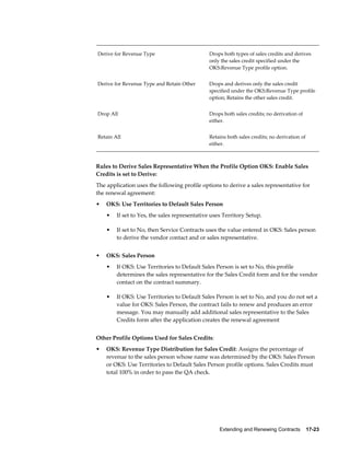Extending and Renewing Contracts    17-23
Derive for Revenue Type Drops both types of sales credits and derives
only the sales credit specified under the
OKS:Revenue Type profile option.
Derive for Revenue Type and Retain Other Drops and derives only the sales credit
specified under the OKS:Revenue Type profile
option; Retains the other sales credit.
Drop All Drops both sales credits; no derivation of
either.
Retain All Retains both sales credits; no derivation of
either.
Rules to Derive Sales Representative When the Profile Option OKS: Enable Sales
Credits is set to Derive:
The application uses the following profile options to derive a sales representative for
the renewal agreement:
• OKS: Use Territories to Default Sales Person
• If set to Yes, the sales representative uses Territory Setup.
• If set to No, then Service Contracts uses the value entered in OKS: Sales person
to derive the vendor contact and or sales representative.
• OKS: Sales Person
• If OKS: Use Territories to Default Sales Person is set to No, this profile
determines the sales representative for the Sales Credit form and for the vendor
contact on the contract summary.
• If OKS: Use Territories to Default Sales Person is set to No, and you do not set a
value for OKS: Sales Person, the contract fails to renew and produces an error
message. You may manually add additional sales representative to the Sales
Credits form after the application creates the renewal agreement
Other Profile Options Used for Sales Credits:
• OKS: Revenue Type Distribution for Sales Credit: Assigns the percentage of
revenue to the sales person whose name was determined by the OKS: Sales Person
or OKS: Use Territories to Default Sales Person profile options. Sales Credits must
total 100% in order to pass the QA check.
 