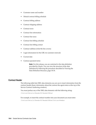 18-6    Oracle Service Contracts User Guide
• Customer name and number
• Default contract billing schedule
• Contract billing address
• Contract shipping address
• Contract taxes
• Contract line information
• Contract line taxes
• Contract line billing schedule
• Contract line billing contact
• Contract sublines (what the line covers)
• Login information for the URL for customer renewals
• Current date
• Contract payment terms
Note: For this release, you are restricted to the data definition
provided by Oracle. You can view the structure of the data
definition by following the procedure described in Viewing the
Data Definition Structure, page 18-18.
Contract Header
The following table lists XML data elements you can use to insert information from the
contract header (basic information about the contract the agent enters at the top of the
Service Contract Authoring window).
You must preface any of the XML data elements with the following string:
/ContractDetails/HeaderVO/HeaderVORow/
For example, to insert the contract number into your document you must enter:
/ContractDetails/HeaderVO/HeaderVORow/ContractNumber
 