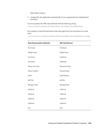 Creating and Enabling Templates for E-Mails to Customers    18-9
Sales Order window.
• Assigned by the application automatically if your organization has implemented
territories.
You must preface the XML data elements with the following string:
/ContractDetails/HeaderVO/HeaderVORow/SalesRepVO/SalesRepVORow/
For example, to insert the full name of the sales agent into your document you must
enter:
/ContractDetails/HeaderVO/HeaderVORow/SalesRepVO/SalesRepVORow/FullName
Sales Representative Attributes XML Data Element
First Name FirstName
Middle Name MiddleName
Last Name LastName
Full Name FullName
Phone Area Code PhoneAreaCode
Phone Number PhoneNumber
Email EmailAddress
Job Title JobTitle
Manager Name ManagerName
Address1 Address1
Address2 Address2
Address3 Address3
Address4 Address4
City City
 
