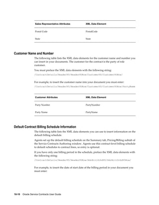 18-10    Oracle Service Contracts User Guide
Sales Representative Attributes XML Data Element
Postal Code PostalCode
State State
Customer Name and Number
The following table lists the XML data elements for the customer name and number you
can insert in your documents. The customer for the contract is the party of role
customer.
You must preface the XML data elements with the following string:
/ContractDetails/HeaderVO/HeaderVORow/CustomerVO/CustomerVORow/
For example, to insert the customer name into your document you must enter:
/ContractDetails/HeaderVO/HeaderVORow/CustomerVO/CustomerVORow/PartyName
Customer Attributes XML Data Element
Party Number PartyNumber
Party Name PartyName
Default Contract Billing Schedule Information
The following table lists the XML data elements you can use to insert information on the
default billing schedule.
Agents set up the default billing schedule on the Summary tab, Pricing/Billing subtab of
the Service Contracts Authoring window. Agents use this contract-level billing schedule
to default schedules to contract lines, so entry is optional.
If you have only one billing period in the schedule, preface the XML data elements with
the following string:
/ContractDetails/HeaderVO/HeaderVORow/HdrBillSchdVO/HdrBillSchdVORow/
For example, to insert the date of start date of the billing period in your document you
must enter:
 
