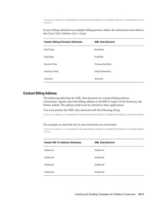 Creating and Enabling Templates for E-Mails to Customers    18-11
/ContractDetails/HeaderVO/HeaderVORow/HdrBillSchdVO/HdrBillSchdVORow/Sta
rtDate
If your billing schedule has multiple billing periods, follow the instructions described in
the Oracle XML Publisher User's Guide.
Header Billing Schedule Attributes XML Data Element
Start Date StartDate
End Date EndDate
Invoice Date TransactionDate
Interface Date DateToInterface
Amount Amount
Contract Billing Address
The following table lists the XML data elements for contract billing address
information. Agents select the billing address in the Bill To region of the Summary tab,
Parties subtab. The address itself must be entered in other applications.
You must preface the XML data elements with the following string:
/ContractDetails/HeaderVO/HeaderVORow/HdrBillToAddrVO/HdrBillToAddrVORow
/
For example, to insert the city in your document you must enter:
/ContractDetails/HeaderVO/HeaderVORow/HdrBillToAddrVO/HdrBillToAddrVORow
/City
Header Bill To Address Attributes XML Data Element
Address1 Address1
Address2 Address2
Address3 Address3
Address4 Address4
 