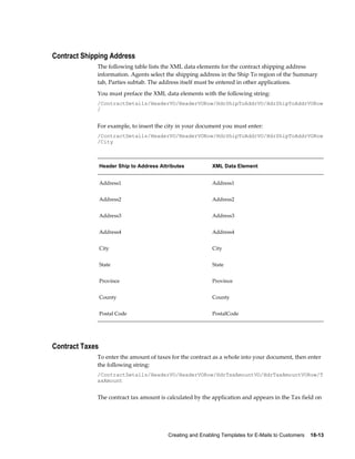 Creating and Enabling Templates for E-Mails to Customers    18-13
Contract Shipping Address
The following table lists the XML data elements for the contract shipping address
information. Agents select the shipping address in the Ship To region of the Summary
tab, Parties subtab. The address itself must be entered in other applications.
You must preface the XML data elements with the following string:
/ContractDetails/HeaderVO/HeaderVORow/HdrShipToAddrVO/HdrShipToAddrVORow
/
For example, to insert the city in your document you must enter:
/ContractDetails/HeaderVO/HeaderVORow/HdrShipToAddrVO/HdrShipToAddrVORow
/City
Header Ship to Address Attributes XML Data Element
Address1 Address1
Address2 Address2
Address3 Address3
Address4 Address4
City City
State State
Province Province
County County
Postal Code PostalCode
Contract Taxes
To enter the amount of taxes for the contract as a whole into your document, then enter
the following string:
/ContractDetails/HeaderVO/HeaderVORow/HdrTaxAmountVO/HdrTaxAmountVORow/T
axAmount
The contract tax amount is calculated by the application and appears in the Tax field on
 