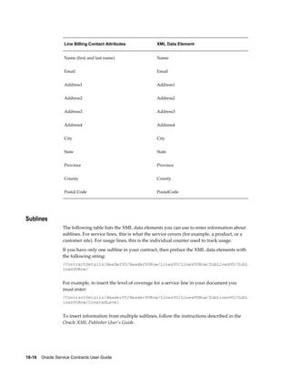18-16    Oracle Service Contracts User Guide
Line Billing Contact Attributes XML Data Element
Name (first and last name) Name
Email Email
Address1 Address1
Address2 Address2
Address3 Address3
Address4 Address4
City City
State State
Province Province
County County
Postal Code PostalCode
Sublines
The following table lists the XML data elements you can use to enter information about
sublines. For service lines, this is what the service covers (for example, a product, or a
customer site). For usage lines, this is the individual counter used to track usage.
If you have only one subline in your contract, then preface the XML data elements with
the following string:
/ContractDetails/HeaderVO/HeaderVORow/LinesVO/LinesVORow/SubLinesVO/SubL
inesVORow/
For example, to insert the level of coverage for a service line in your document you
must enter:
/ContractDetails/HeaderVO/HeaderVORow/LinesVO/LinesVORow/SubLinesVO/SubL
inesVORow/CoveredLevel
To insert information from multiple sublines, follow the instructions described in the
Oracle XML Publisher User's Guide.
 