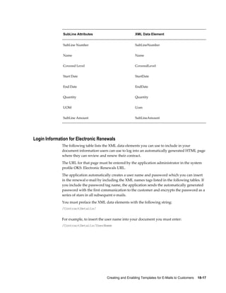 Creating and Enabling Templates for E-Mails to Customers    18-17
SubLine Attributes XML Data Element
SubLine Number SubLineNumber
Name Name
Covered Level CoveredLevel
Start Date StartDate
End Date EndDate
Quantity Quantity
UOM Uom
SubLine Amount SubLineAmount
Login Information for Electronic Renewals
The following table lists the XML data elements you can use to include in your
document information users can use to log into an automatically generated HTML page
where they can review and renew their contract.
The URL for that page must be entered by the application administrator in the system
profile OKS: Electronic Renewals URL.
The application automatically creates a user name and password which you can insert
in the renewal e-mail by including the XML names tags listed in the following tables. If
you include the password tag name, the application sends the automatically generated
password with the first communication to the customer and encrypts the password as a
series of stars in all subsequent e-mails.
You must preface the XML data elements with the following string:
/ContractDetails/
For example, to insert the user name into your document you must enter:
/ContractDetails/UserName
 