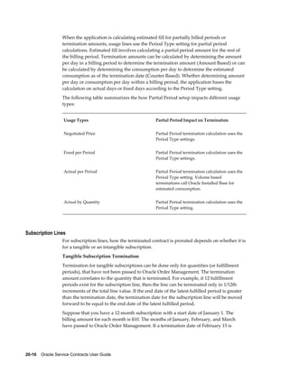 20-16    Oracle Service Contracts User Guide
When the application is calculating estimated fill for partially billed periods or
termination amounts, usage lines use the Period Type setting for partial period
calculations. Estimated fill involves calculating a partial period amount for the rest of
the billing period. Termination amounts can be calculated by determining the amount
per day in a billing period to determine the termination amount (Amount Based) or can
be calculated by determining the consumption per day to determine the estimated
consumption as of the termination date (Counter Based). Whether determining amount
per day or consumption per day within a billing period, the application bases the
calculation on actual days or fixed days according to the Period Type setting.
The following table summarizes the how Partial Period setup impacts different usage
types:
Usage Types Partial Period Impact on Termination
Negotiated Price Partial Period termination calculation uses the
Period Type settings.
Fixed per Period Partial Period termination calculation uses the
Period Type settings.
Actual per Period Partial Period termination calculation uses the
Period Type setting. Volume based
terminations call Oracle Installed Base for
estimated consumption.
Actual by Quantity Partial Period termination calculation uses the
Period Type setting.
Subscription Lines
For subscription lines, how the terminated contract is prorated depends on whether it is
for a tangible or an intangible subscription.
Tangible Subscription Termination
Termination for tangible subscriptions can be done only for quantities (or fulfillment
periods), that have not been passed to Oracle Order Management. The termination
amount correlates to the quantity that is terminated. For example, if 12 fulfillment
periods exist for the subscription line, then the line can be terminated only in 1/12th
increments of the total line value. If the end date of the latest fulfilled period is greater
than the termination date, the termination date for the subscription line will be moved
forward to be equal to the end date of the latest fulfilled period.
Suppose that you have a 12-month subscription with a start date of January 1. The
billing amount for each month is $10. The months of January, February, and March
have passed to Oracle Order Management. If a termination date of February 15 is
 