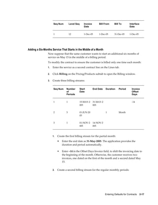 Entering Defaults for Contracts    2-17
Seq Num Level Seq Invoice
Date
Bill From Bill To Interface
Date
1 12 1-Dec-05 1-Dec-05 31-Dec-05 1-Dec-05
Adding a Six-Months Service That Starts in the Middle of a Month
Now suppose that the same customer wants to start an additional six months of
service on May 15 in the middle of a billing period.
To modify the contract to ensure the customer is billed only one time each month:
1. Enter the service as a second contract line on the Lines tab.
2. Click Billing on the Pricing/Products subtab to open the Billing window.
3. Create three billing streams:
Seq Num Number
of
Periods
Start
Date
End Date Duration Period Invoice
Offset
Days
1 1 15-MAY-2
005
31-MAY-2
005
    -14
2 5 01-JUN-20
05
  1 Month  
3 1 01-NOV-2
005
14-NOV-2
005
     
1. Create the first billing stream for the partial month:
• Enter the end date as 31-May-2005. The application provides the
duration and period automatically.
• Enter –14 in the Offset Days Invoice field, to shift the invoicing date to
the beginning of the month. Otherwise, the customer receives two
invoices, one dated on the first of the month and a second dated May
15.
2. Create a second billing stream for the regular monthly periods:
 