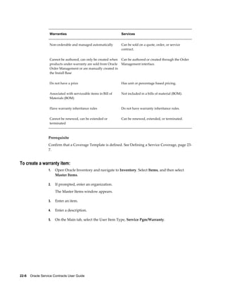 22-6    Oracle Service Contracts User Guide
Warranties Services
Non-orderable and managed automatically Can be sold on a quote, order, or service
contract.
Cannot be authored, can only be created when
products under warranty are sold from Oracle
Order Management or are manually created in
the Install Base
Can be authored or created through the Order
Management interface.
Do not have a price Has unit or percentage based pricing.
Associated with serviceable items in Bill of
Materials (BOM)
Not included in a bills of material (BOM).
Have warranty inheritance rules Do not have warranty inheritance rules.
Cannot be renewed, can be extended or
terminated
Can be renewed, extended, or terminated.
Prerequisite
Confirm that a Coverage Template is defined. See Defining a Service Coverage, page 23-
7.
To create a warranty item:
1. Open Oracle Inventory and navigate to Inventory. Select Items, and then select
Master Items.
2. If prompted, enter an organization.
The Master Items window appears.
3. Enter an item.
4. Enter a description.
5. On the Main tab, select the User Item Type, Service Pgm/Warranty.
 