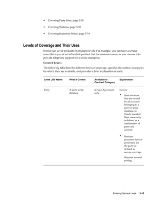 Entering Service Lines     3-15
• Covering Party Sites, page 3-30
• Covering Systems, page 3-32
• Covering Inventory Items, page 3-34
Levels of Coverage and Their Uses
Service can cover products on multiple levels. For example, you can have a service
cover the repair of an individual product that the customer owns, or you can use it to
provide telephone support for a whole enterprise.
Covered Levels
The following table lists the different levels of coverage, specifies the contract categories
for which they are available, and provides a brief explanation of each.
Level LOV Name What It Covers Available in
Contract Category
Explanation
Party A party in the
database
Service Agreement
only
Covers:
• Item instances
that are owned
by all accounts
belonging to a
party in your
database. In
Oracle Installed
Base, ownership
is defined as a
combination of
party and
account.
• Business
processes that are
performed for
the party as
defined in
service coverage.
Requires manual
pricing.
 
