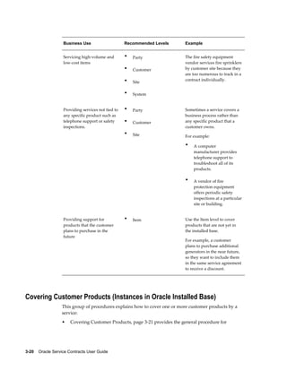 3-20    Oracle Service Contracts User Guide
Business Use Recommended Levels Example
Servicing high-volume and
low-cost items
• Party
• Customer
• Site
• System
The fire safety equipment
vendor services fire sprinklers
by customer site because they
are too numerous to track in a
contract individually.
Providing services not tied to
any specific product such as
telephone support or safety
inspections.
• Party
• Customer
• Site
Sometimes a service covers a
business process rather than
any specific product that a
customer owns.
For example:
• A computer
manufacturer provides
telephone support to
troubleshoot all of its
products.
• A vendor of fire
protection equipment
offers periodic safety
inspections at a particular
site or building.
Providing support for
products that the customer
plans to purchase in the
future
• Item Use the Item level to cover
products that are not yet in
the installed base.
For example, a customer
plans to purchase additional
generators in the near future,
so they want to include them
in the same service agreement
to receive a discount.
Covering Customer Products (Instances in Oracle Installed Base)
This group of procedures explains how to cover one or more customer products by a
service:
• Covering Customer Products, page 3-21 provides the general procedure for
 