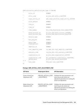 Oracle Process Manufacturing Cost Management APIs    2-3
TYPE Allocation_Definition_Rec_Type IS RECORD
(
alloc_id NUMBER
,
alloc_code gl_aloc_mst.alloc_code%TYPE
,
legal_entity_id gmf_legal_entities.legal_entity_id%TYPE
,
alloc_method NUMBER
,
line_no NUMBER
,
item_id NUMBER
,
item_number mtl_item_flexfields.item_number%TYPE
,
basis_account_id gl_aloc_bas.basis_account_id%TYPE,
basis_account_key gl_aloc_bas.basis_account_key%TYPE
,
balance_type NUMBER
,
bas_ytd_ptd NUMBER
,
basis_type NUMBER,
fixed_percent NUMBER
,
cmpntcls_id NUMBER
,
cost_cmpntcls_code cm_cmpt_mst.cost_cmpntcls_code%TYPE
,
analysis_code cm_alys_mst.cost_analysis_code%TYPE
,
organization_id gl_aloc_bas.organization_id%TYPE
,
organization_code mtl_parameters.organization_code%TYPE,
delete_mark gl_aloc_bas.delete_mark%TYPE
:= 0 ,
user_name fnd_user.user_name%TYPE
);
Package: GMF_ACTUAL_COST_ADJUSTMENT_PUB
API Name Subprogram Name API Description
Create Actual Cost
Adjustment API
CREATE_ACTUAL_COST
_ADJUSTMENT
Validates the input parameters and
starts the private actual cost
adjustment procedure for creating the
actual cost adjustment.
Delete Actual Cost
Adjustment API
DELETE_ACTUAL_COST
_ADJUSTMENT
Validates the input parameters and
starts the private actual cost
adjustment procedure for deleting the
actual cost adjustment.
 