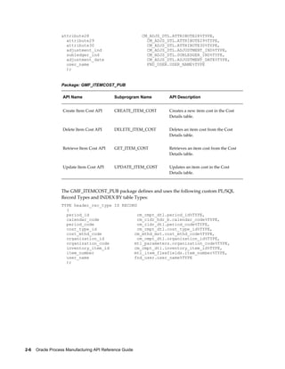 2-6    Oracle Process Manufacturing API Reference Guide
attribute28 CM_ADJS_DTL.ATTRIBUTE28%TYPE,
attribute29 CM_ADJS_DTL.ATTRIBUTE29%TYPE,
attribute30 CM_ADJS_DTL.ATTRIBUTE30%TYPE,
adjustment_ind CM_ADJS_DTL.ADJUSTMENT_IND%TYPE,
subledger_ind CM_ADJS_DTL.SUBLEDGER_IND%TYPE,
adjustment_date CM_ADJS_DTL.ADJUSTMENT_DATE%TYPE,
user_name FND_USER.USER_NAME%TYPE
);
Package: GMF_ITEMCOST_PUB
API Name Subprogram Name API Description
Create Item Cost API CREATE_ITEM_COST Creates a new item cost in the Cost
Details table.
Delete Item Cost API DELETE_ITEM_COST Deletes an item cost from the Cost
Details table.
Retrieve Item Cost API GET_ITEM_COST Retrieves an item cost from the Cost
Details table.
Update Item Cost API UPDATE_ITEM_COST Updates an item cost in the Cost
Details table.
The GMF_ITEMCOST_PUB package defines and uses the following custom PL/SQL
Record Types and INDEX BY table Types:
TYPE header_rec_type IS RECORD
(
period_id cm_cmpt_dtl.period_id%TYPE,
calendar_code cm_cldr_hdr_b.calendar_code%TYPE,
period_code cm_cldr_dtl.period_code%TYPE,
cost_type_id cm_cmpt_dtl.cost_type_id%TYPE,
cost_mthd_code cm_mthd_mst.cost_mthd_code%TYPE,
organization_id cm_cmpt_dtl.organization_id%TYPE,
organization_code mtl_parameters.organization_code%TYPE,
inventory_item_id cm_cmpt_dtl.inventory_item_id%TYPE,
item_number mtl_item_flexfields.item_number%TYPE,
user_name fnd_user.user_name%TYPE
);
 