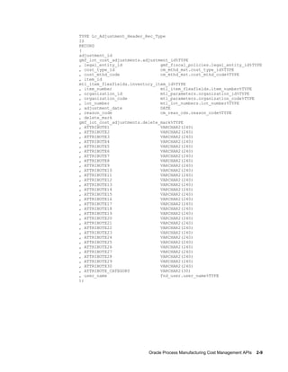 Oracle Process Manufacturing Cost Management APIs    2-9
TYPE Lc_Adjustment_Header_Rec_Type
IS
RECORD
(
adjustment_id
gmf_lot_cost_adjustments.adjustment_id%TYPE
, legal_entity_id gmf_fiscal_policies.legal_entity_id%TYPE
, cost_type_id cm_mthd_mst.cost_type_id%TYPE
, cost_mthd_code cm_mthd_mst.cost_mthd_code%TYPE
, item_id
mtl_item_flexfields.inventory_item_id%TYPE
, item_number mtl_item_flexfields.item_number%TYPE
, organization_id mtl_parameters.organization_id%TYPE
, organization_code mtl_parameters.organization_code%TYPE
, lot_number mtl_lot_numbers.lot_number%TYPE
, adjustment_date DATE
, reason_code cm_reas_cds.reason_code%TYPE
, delete_mark
gmf_lot_cost_adjustments.delete_mark%TYPE
, ATTRIBUTE1 VARCHAR2(240)
, ATTRIBUTE2 VARCHAR2(240)
, ATTRIBUTE3 VARCHAR2(240)
, ATTRIBUTE4 VARCHAR2(240)
, ATTRIBUTE5 VARCHAR2(240)
, ATTRIBUTE6 VARCHAR2(240)
, ATTRIBUTE7 VARCHAR2(240)
, ATTRIBUTE8 VARCHAR2(240)
, ATTRIBUTE9 VARCHAR2(240)
, ATTRIBUTE10 VARCHAR2(240)
, ATTRIBUTE11 VARCHAR2(240)
, ATTRIBUTE12 VARCHAR2(240)
, ATTRIBUTE13 VARCHAR2(240)
, ATTRIBUTE14 VARCHAR2(240)
, ATTRIBUTE15 VARCHAR2(240)
, ATTRIBUTE16 VARCHAR2(240)
, ATTRIBUTE17 VARCHAR2(240)
, ATTRIBUTE18 VARCHAR2(240)
, ATTRIBUTE19 VARCHAR2(240)
, ATTRIBUTE20 VARCHAR2(240)
, ATTRIBUTE21 VARCHAR2(240)
, ATTRIBUTE22 VARCHAR2(240)
, ATTRIBUTE23 VARCHAR2(240)
, ATTRIBUTE24 VARCHAR2(240)
, ATTRIBUTE25 VARCHAR2(240)
, ATTRIBUTE26 VARCHAR2(240)
, ATTRIBUTE27 VARCHAR2(240)
, ATTRIBUTE28 VARCHAR2(240)
, ATTRIBUTE29 VARCHAR2(240)
, ATTRIBUTE30 VARCHAR2(240)
, ATTRIBUTE_CATEGORY VARCHAR2(30)
, user_name fnd_user.user_name%TYPE
);
 