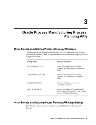 Oracle Process Manufacturing Process Planning APIs    3-1
3
Oracle Process Manufacturing Process
Planning APIs
Oracle Process Manufacturing Process Planning API Packages
The following are the packages containing the OPM Process Planning APIs. Confirm
that these packages are loaded in your instance so that the interfacing subprograms can
compile successfully.
Package Name Package Description
GMP_RESOURCES_PUB Public level package used for creating,
updating, and deleting generic resources in
OPM.
GMP_RESOURCE_DTL_PUB Public level package used for creating,
updating, and deleting plant resources in
OPM.
GMP_RSRC_AVL_PKG Public level package used for resource
availability calculations.
GMP_CALENDAR_API Public level package used for fetching data
from the OPM Shop Calendar. These APIs are
used by OPM Process Execution.
Oracle Process Manufacturing Process Planning API Package Listings
Listed in this section are the subprograms for each Public Process Planning API
Package.
 